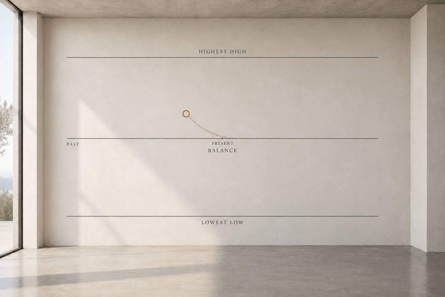 Critical Damping blank wall model showing Highest High, Balance, Lowest Low, Past, Present and the self